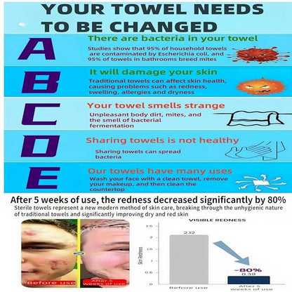 Face towels roll, hanging face towel disposable, disposable face towel