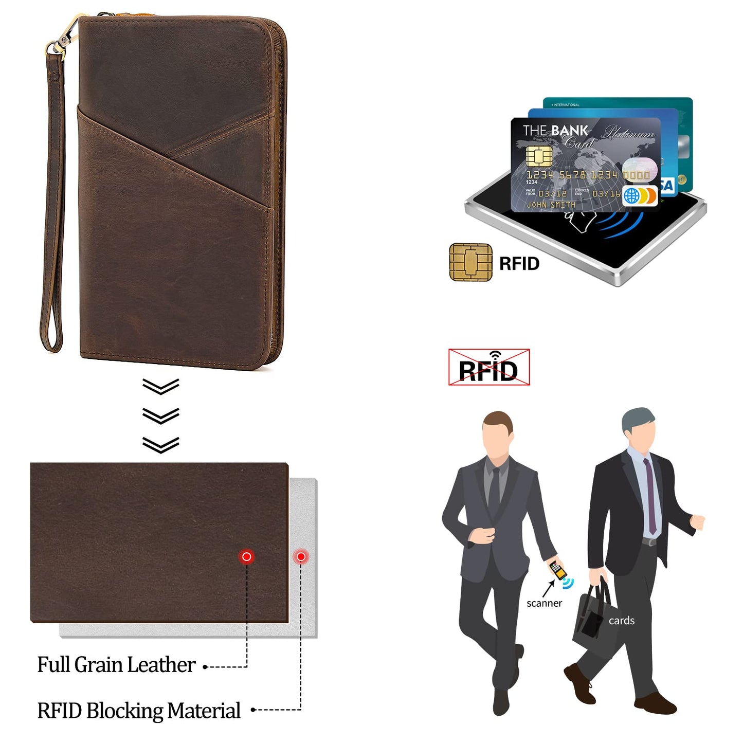 Polare Full Grain Leather Passport Holder With YKK Zipper RFID Blocking Travel Document Organizer Ticket Holder Cover Case Holds 2 Passports (Dark Brown)