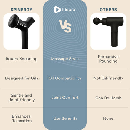 LifePro Lymphatic Drainage Massager – Anti Cellulite Massage Tool for Legs, Thighs & Arms – Spinergy Body Sculpting Machine, Handheld Body Massager with Oil for Comfort, Circulation & Muscle Relief