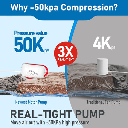 Vacuum Storage Bags for Travel, 10 Pack Vacuum Seal Bags for Clothing Travel, Compression Packing Kit with High Pressure Electric Pump, Space Saver for Clothes Luggage Traveling