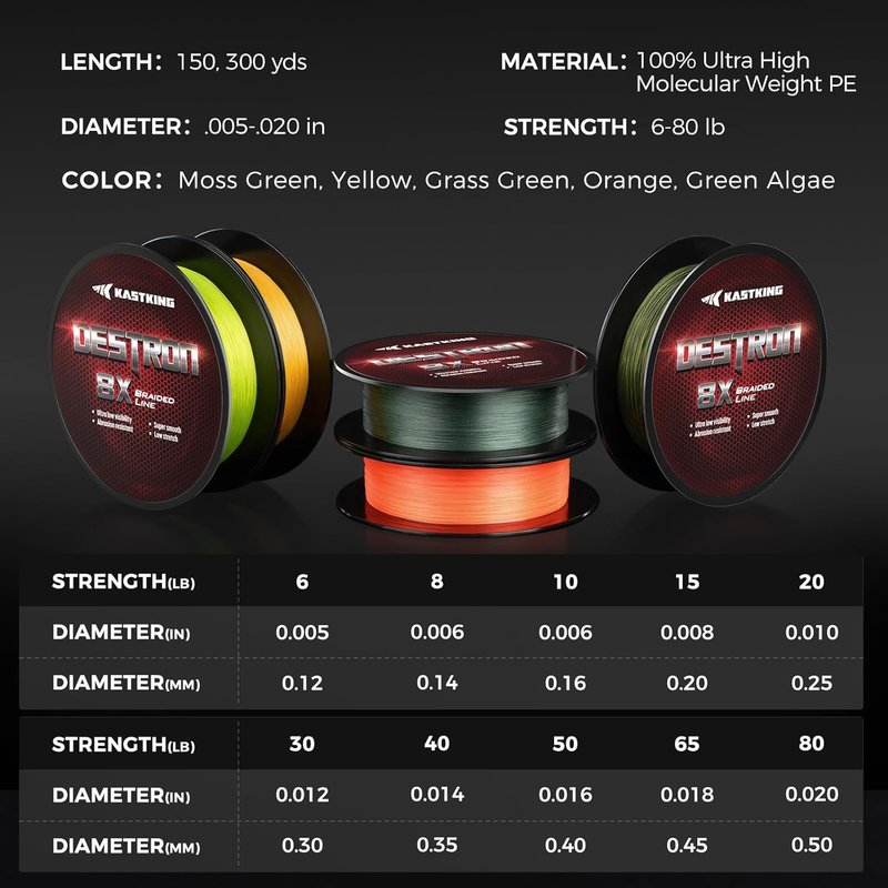 KastKing Destron Braided Fishing Line - Ultra-Thin, Zero Stretch, Highly Abrasion Resistant | 75% Thinner Than Mono
