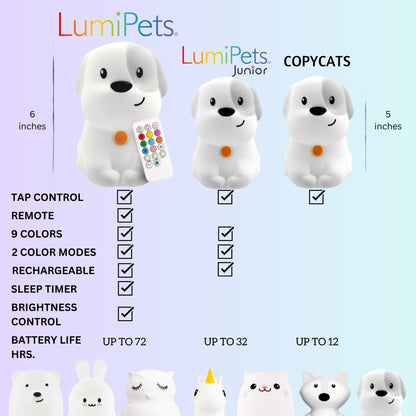 Lumipets Remote Control Silicone Night Light for Kids - Puppy Design with 9 Soft Colors & Sleep Timer - Rechargeable, Battery-Operated Lamp for Bedroom | Baby Nursery, Toddler, Girls, Boys