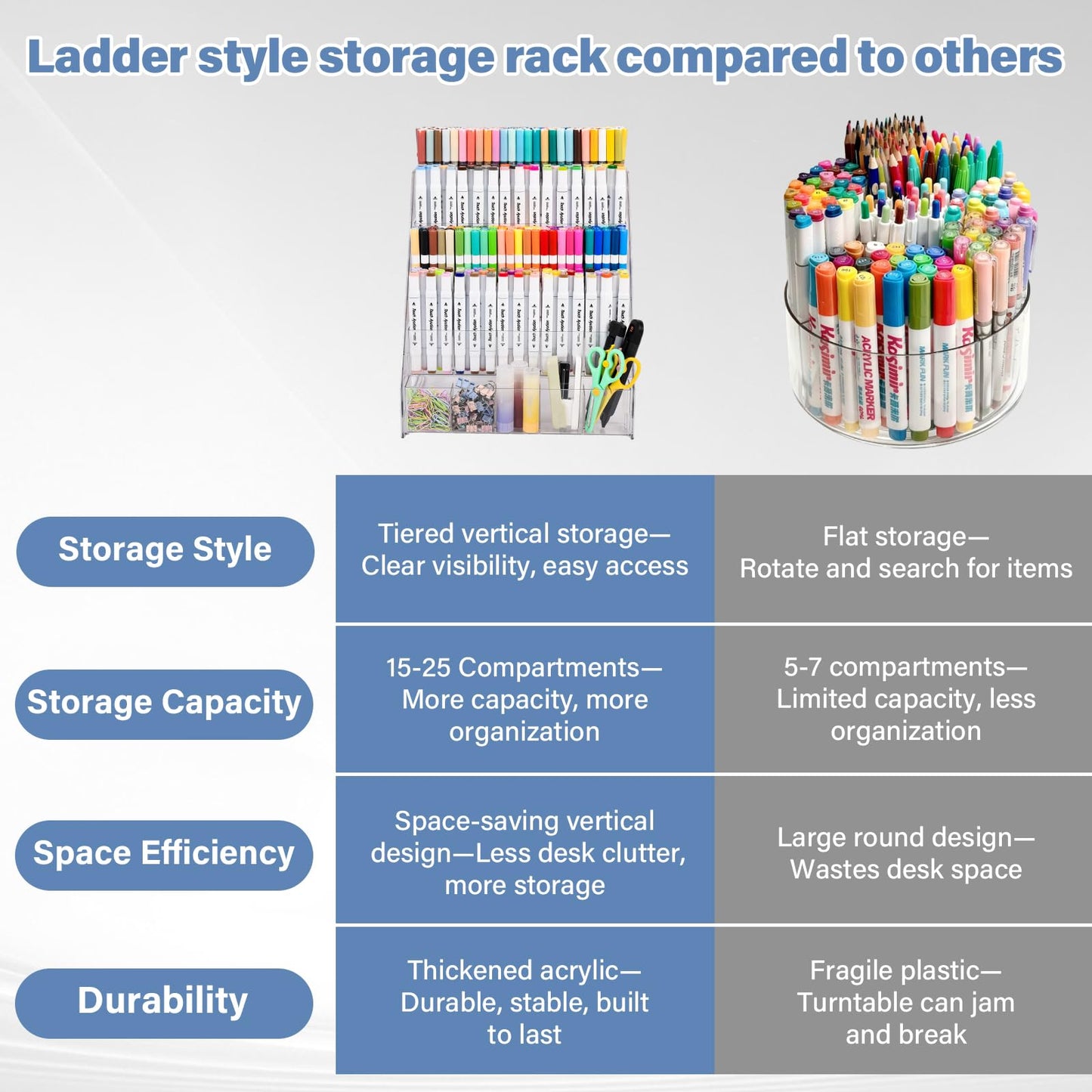 CELSOL Acrylic Pen Holder – 3 Tier 15 Compartments Vertical Storage for Markers, Pens & Art Supplies – Clear Desk Organizer for Home, School & Office – Ideal for Space-Saving & Desk Organization