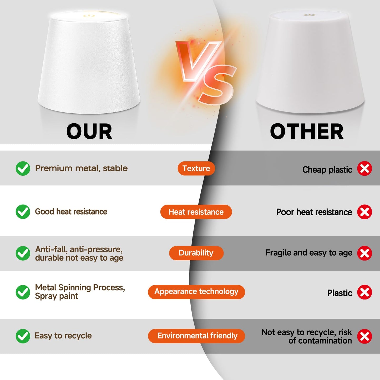 Hoide 2025 New Wireless Bottle Lamp - LED Bottle Lights for Liquor & Wine Bottles, Cordless Lampshade, Whiskey Bottle Top Light, Bottle Stopper Night Light Kit, Rechargeable 3-Tone Touch-Dimmable