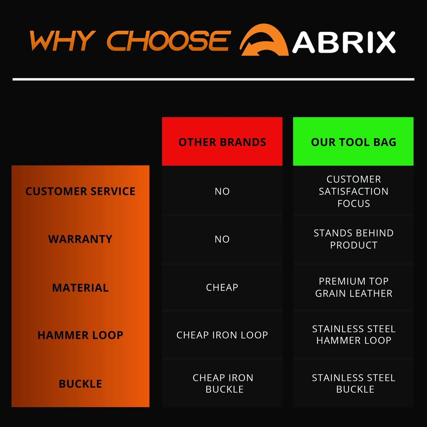 ABRIX Heavy Duty Tool Belt – 4MM Genuine Leather & Ballistic Nylon, Brass Buckle & Rivets, EVA Sheet Reinforced Lining, Foam Padded Comfort Framing Rig & Carpenter Tool Belt with Suspender | 28 Pocket