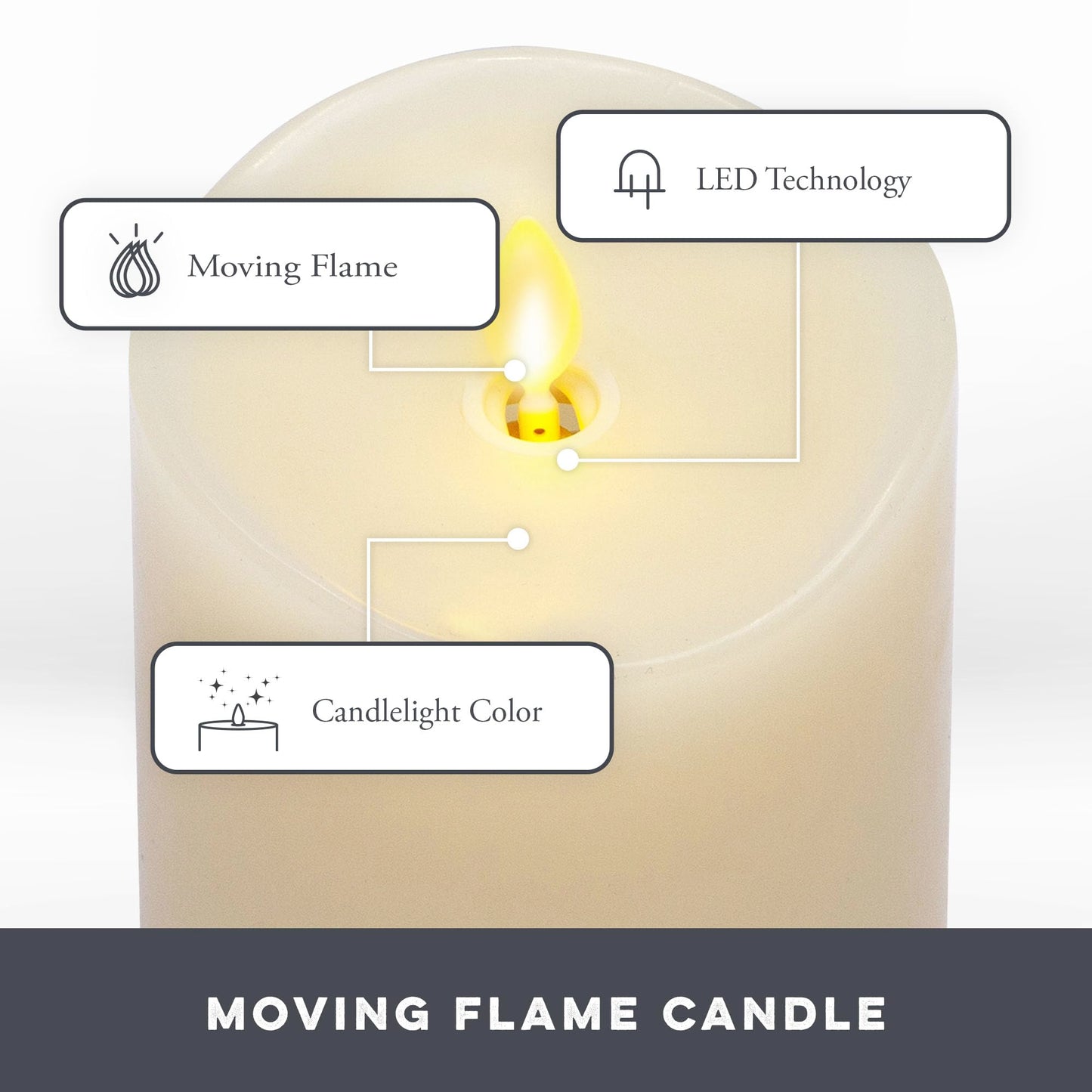 Matchless Candle Co. by Luminara Set of 3 Flameless LED Pillar Candles, Real Wax, Moving Flame (3x4.5, 3x5.5, 3x6.5 Inch, Unscented)
