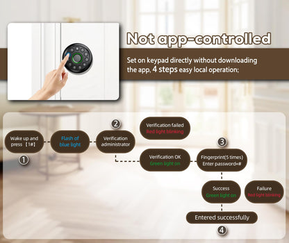 Pulido Fingerprint Door Lock | App Available But Not Required | Keypad Door Knob with Real Buttons | Smart Fingerprint Door Knob for Bedroom, Office, Apartment