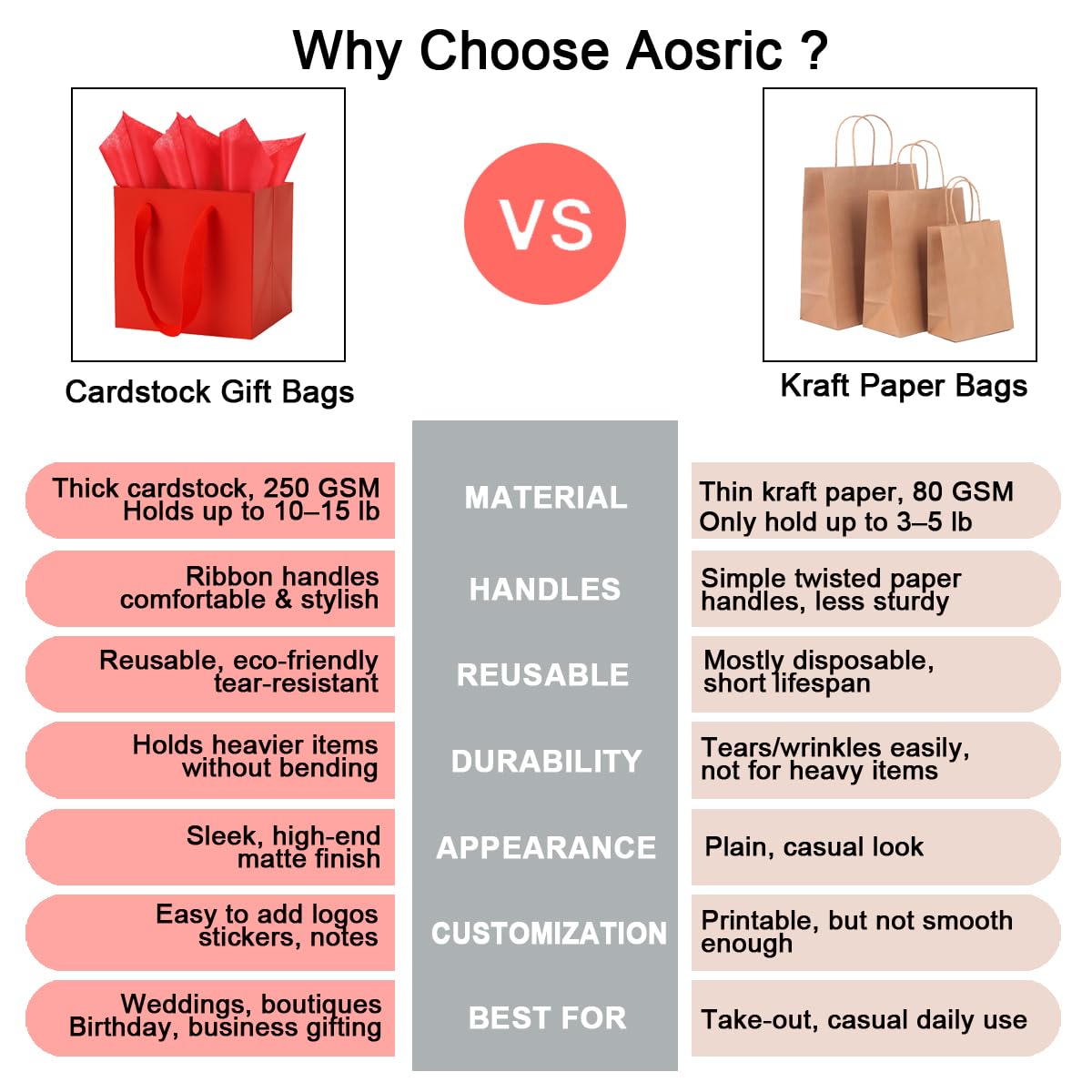 Aosric Red Gift Bags with Tissue Paper, 24 Pack 10x10x10 In Square Reusable Thick Paper Bag for Christmas, Halloween Treats, Wedding, Baby Shower, Birthday Party Favor, Return Gifts