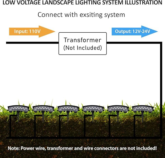 Low Voltage Landscape Flood Lights, Green Light 9W 12V Wired Outdoor LED Color Floodlights for Uplighting Palm Tree House Flag Wall Washer, Super Bright, Unique Design, Aluminum, Black, 6Pack