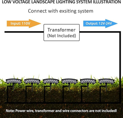 Low Voltage Flood Lights, 9W Bright LED Uplighting Outdoor, Wired Spot Lights Outdoor, 12V Low Voltage Floodlights for Tree Wall House, Aluminum, 2000K, Unique Design, Black (6PACK 2000K)