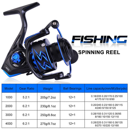 Sougayilang Spinning Reel – Ultra-Lightweight 6.2:1 High Speed, 17LB Max Drag, 12+1 Shielded Bearings, Metal Frame, Corrosion-Resistant for Freshwater and Saltwater Bass Redfish Inshore Fishing