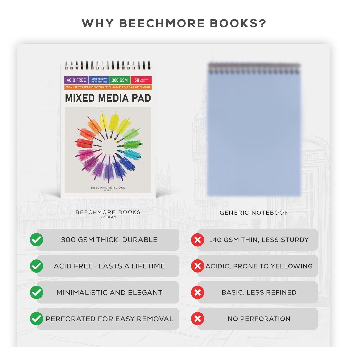 Beechmore Books 9"x12" Watercolor Sketchpad - Professional Spiral Bound Sketchbook, 50 Sheets 300 GSM / 140 lb Heavyweight Acid-Free Paper, Micro-Perforated for Acrylic, Gouache and Mixed Media