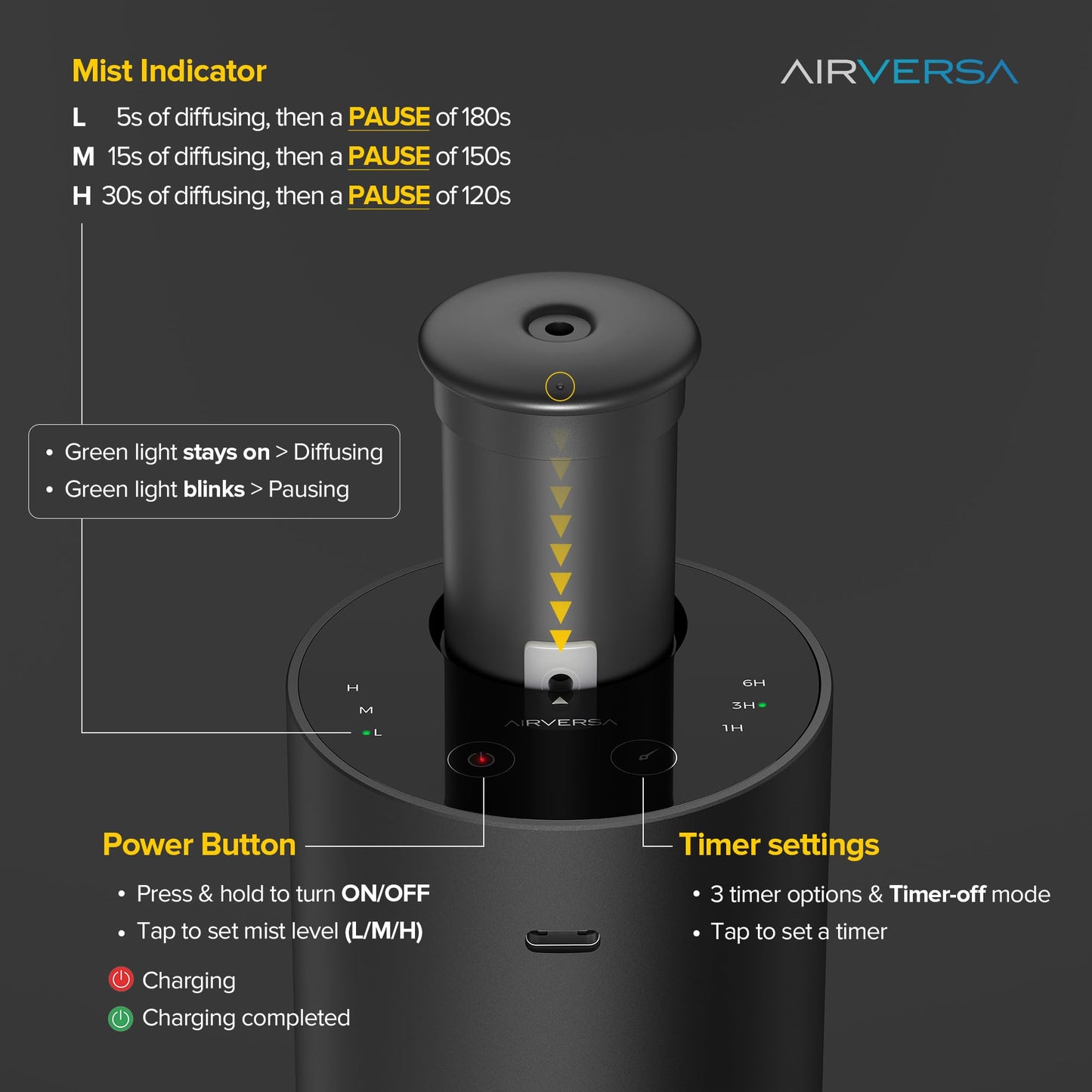 Waterless Essential Oil Diffuser Starter Kit with 30mL Hotel Scent Fragrance Oil Inspired by Ritz-C., Battery Operated Premium Portable Mini Scent Air Machine for Home Car Office, Black ANX