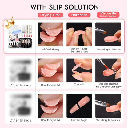Morovan Poly Gel Nail Kit: Starter Kit 8 Pcs Poly Nail Gel Kit with U V Lamp 48W Complete Poly Gel Kit for Beginners with Everything Professional