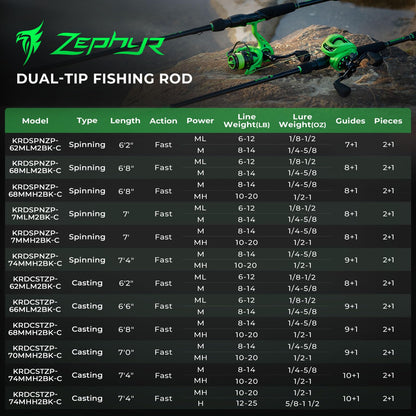 KastKing Zephyr Dual Tip Fishing Rod, Lightweight KastFlex IM6 Graphite Spinning & Casting Rod with Zirconium Oxide Ring Guides, Hook Keeper, EVA Grip, PTS Power Transition System