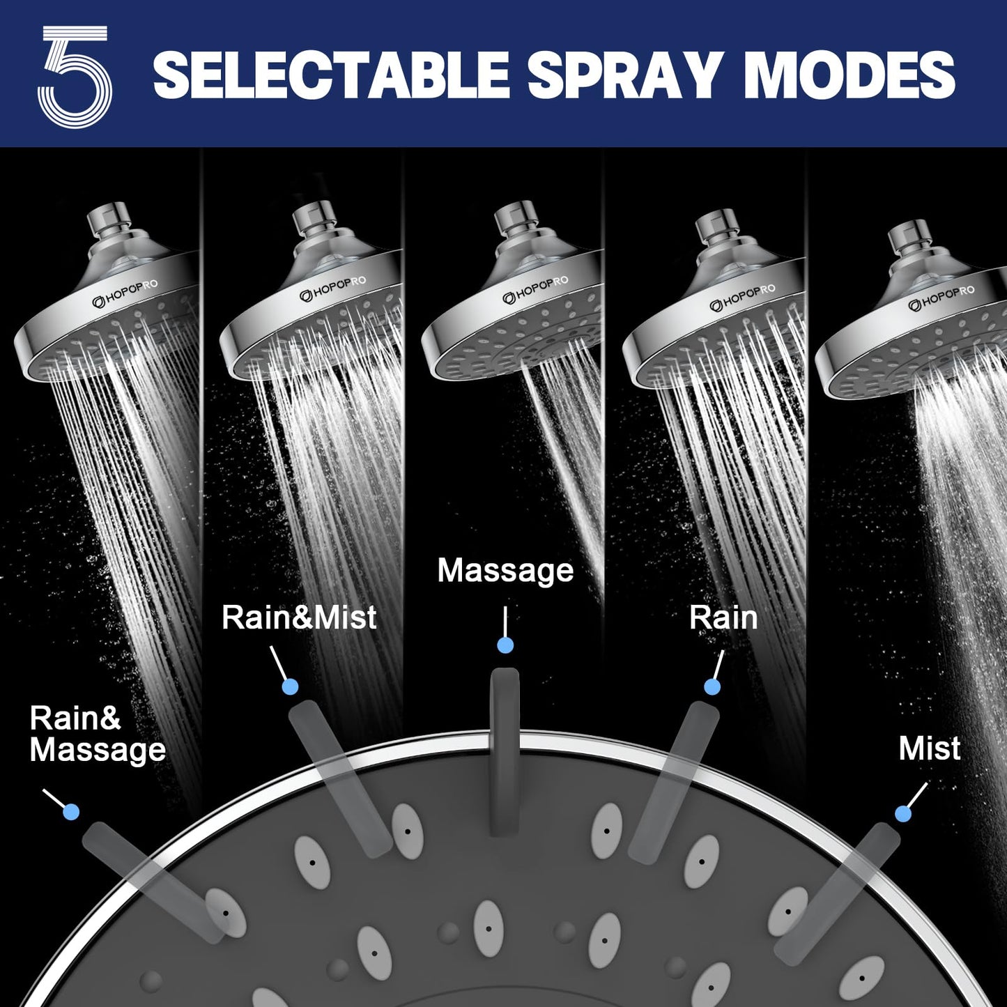HOPOPRO 5-Mode High Pressure Shower Head - The Washington Post, NBC News, Today TV Show Recommended - High Flow Fixed Showerheads (6 Inch Chrome)