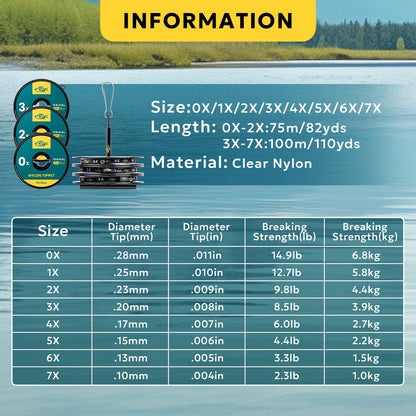 SF Clear Monofilament Nylon Tippet Line Fly Fishing with Spool Holder Tippets Leaders Trout # 100M 4X-6X 3 Packs
