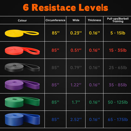 Resistance Bands for Working Out, Workout Bands, Training Bands Set, Pull Up Exercise Bands for Home Workouts, Full Body Training, Physical Therapy, Muscle Training, Strength Training.