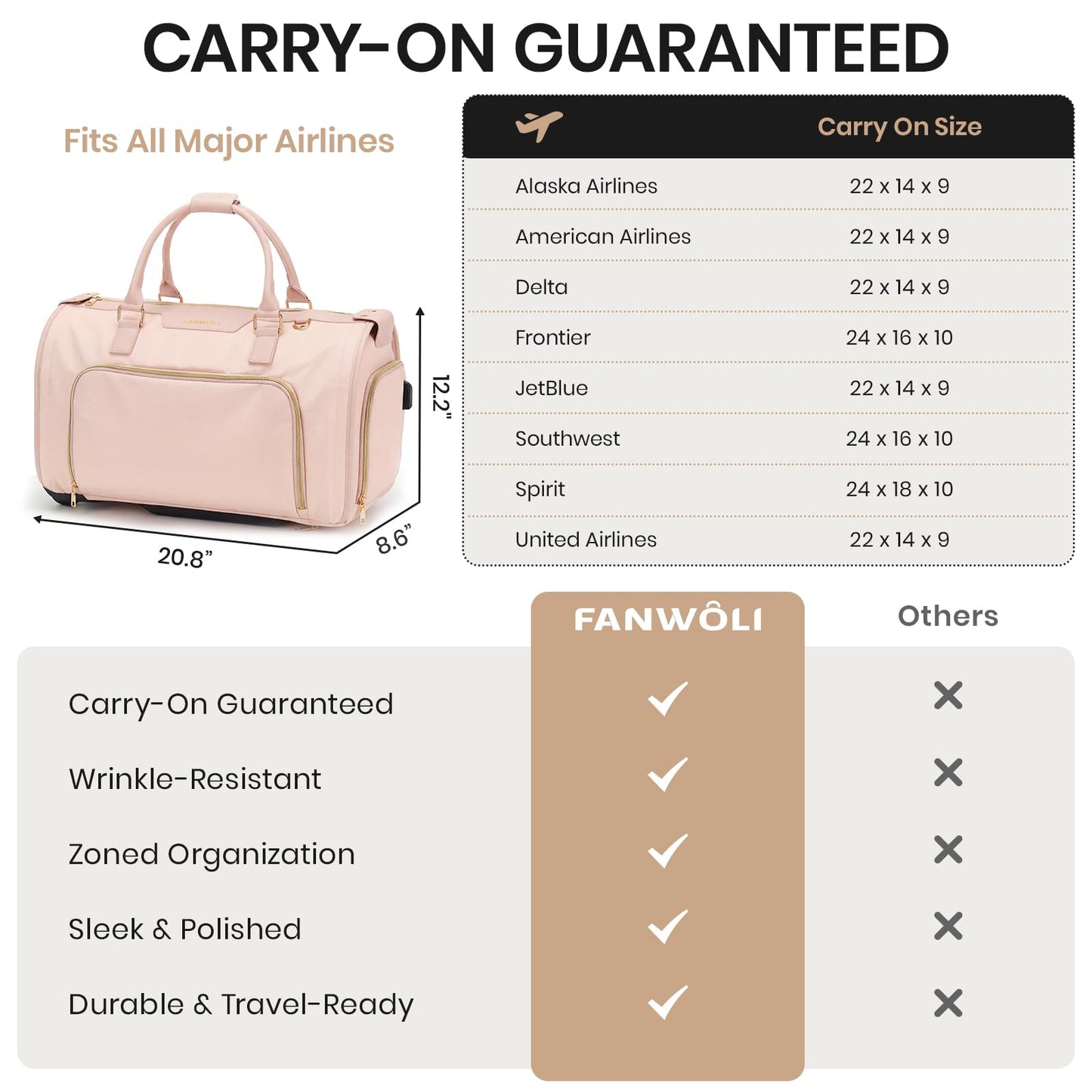 Fanwoli Carry-On Rolling Garment Bag for Travel, 3-in-1 Wheeled Luggage with Shoe Storage & Detachable Organizer, Convertible Duffel Bag for Men Women Business Trips Weekender, Wrinkle-Free (Pink)