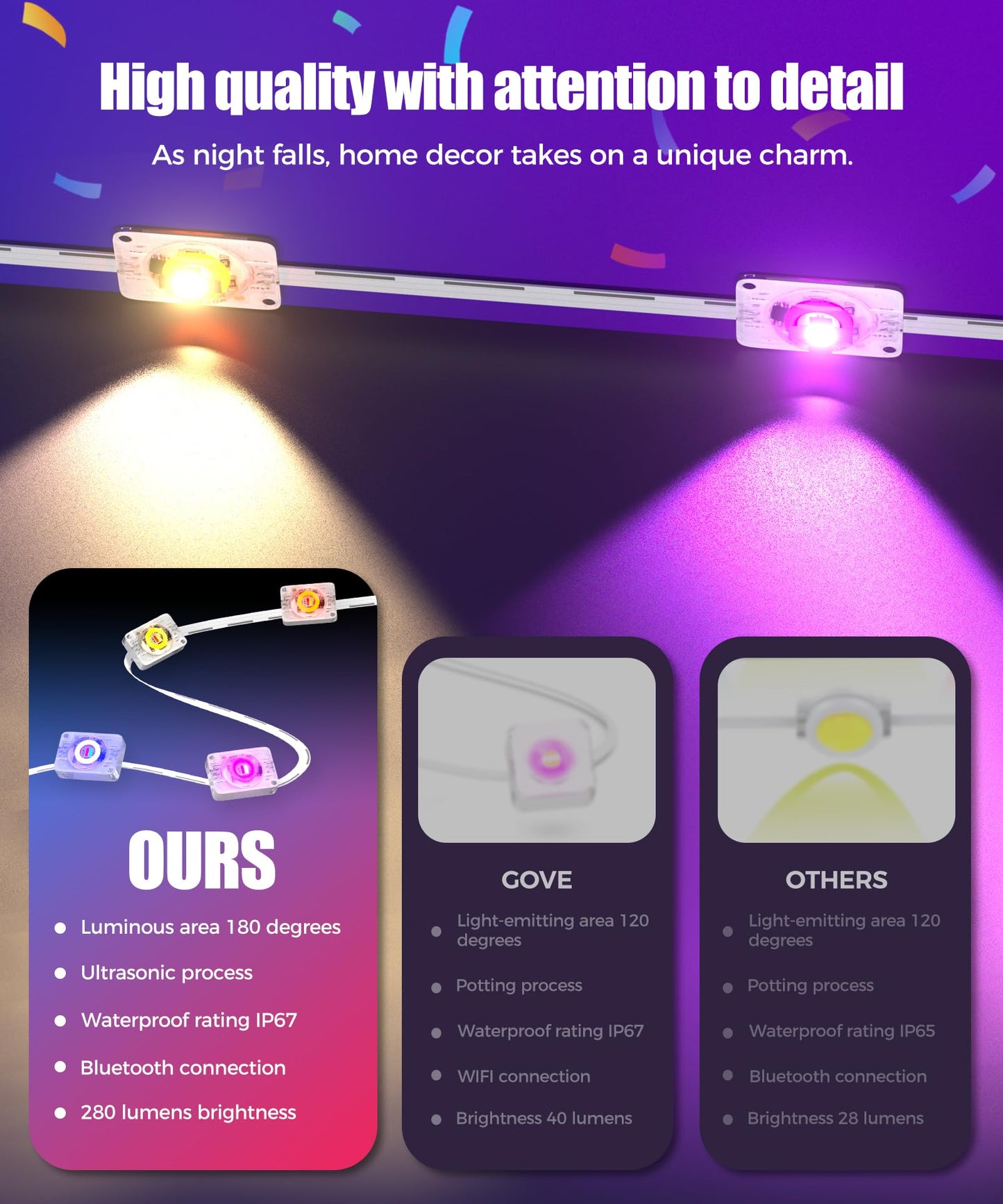 POOFZY Permanent Outdoor Lights for House,200ft RGB+IC Smart Outdoor Decor, 50 Scene Modes,App/Remote Control,for Christmas,V-Day,Thanksgiving,Daily & Holiday Party Decor