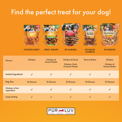 Pur Luv Dog Treats, Chicken Jerky for Dogs, Made with 100% Real Chicken Breast, 16 Ounces, Healthy, Easily Digestible, Long-Lasting, High Protein Dog Treat, Satisfies Dog's Urge to Chew