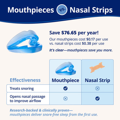 ZQuiet, Anti-Snoring Mouthpiece, Starter Pack with 2 Sizes, Living Hinge & Open Front Design for Comfort & Easy Breathing, Blue