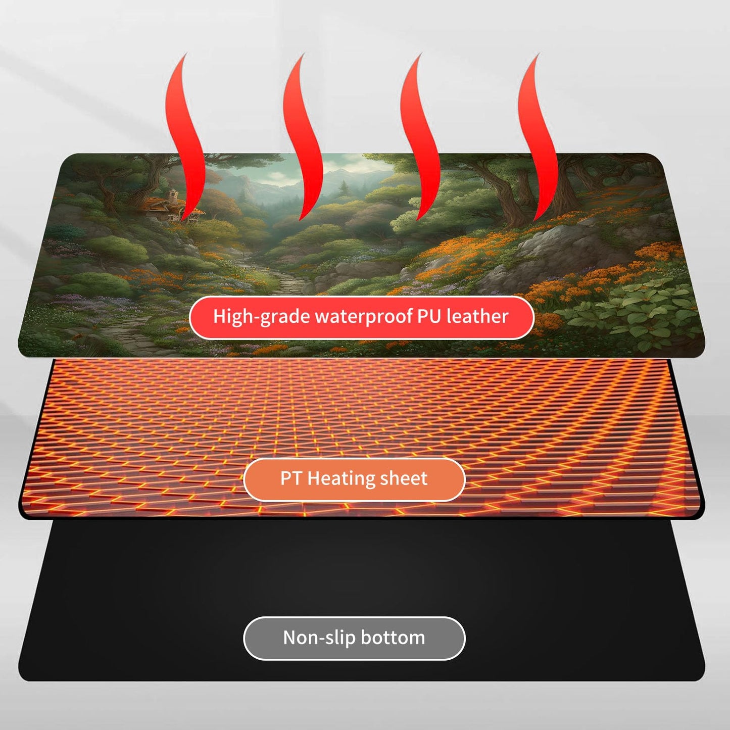 Heated Mouse Pad Hand Warmer, Warm Desk Pad Mousepad Desk Mat with 3 Levels Heating and 3 Hours Auto Shut Down 31.5 x 13 inch PU Leather Warmer Keyboard Mat for Gaming Laptop Office Home, Forest Art