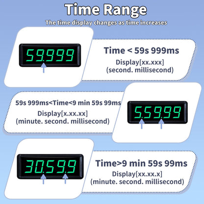 Wireless Laser Timer for Sprints with Battery Powered,Track Timer System for Race Clock,Sprint Timing System for 40 60 Track Yard Dash,Electronic Stopwatch for Speed Training/Running