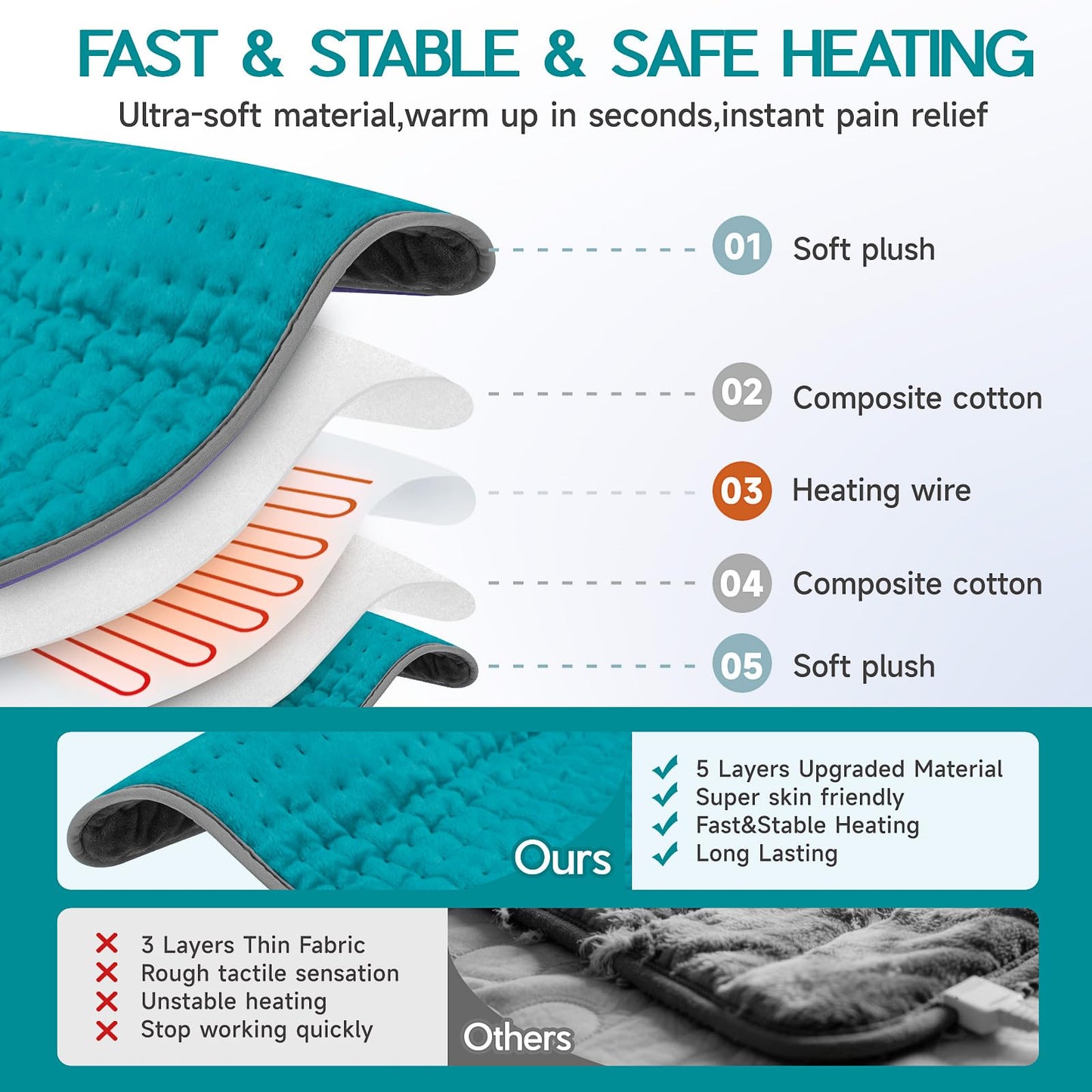 Large Heating Pad for Back Pain Relief, Electric Heating Pad for Neck and Shoulders, Auto Shut Off, Fast Heat, Christmas Gifts for Women Men, Birthday Gifts for Mom Dad (17'' x 33)