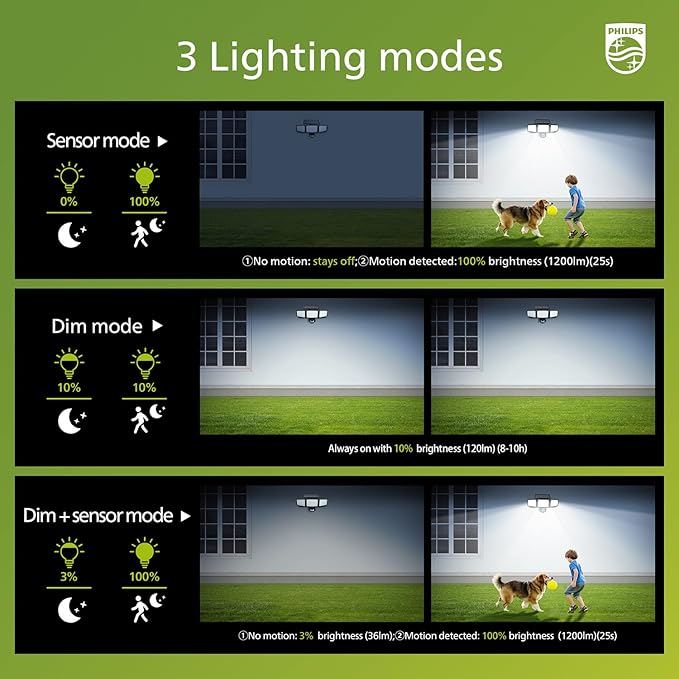 Philips Solar Security Light Outdoor 302 LED 1200lm，Solar-Powered Waterproof Wall-Mounted Flood Light w/PIR Motion Sensor, 3 Heads, IP65 Waterproof, 3 Modes (4 Packs)