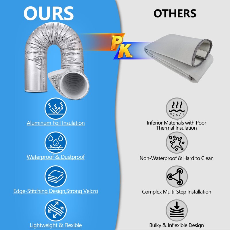 Upgraded Portable AC Hose Insulation Sleeve - Aluminum Foil Insulated Air Conditioner Hose Cover Wrap, Fit for 5"-5.9" Diameter Hoses, Silver