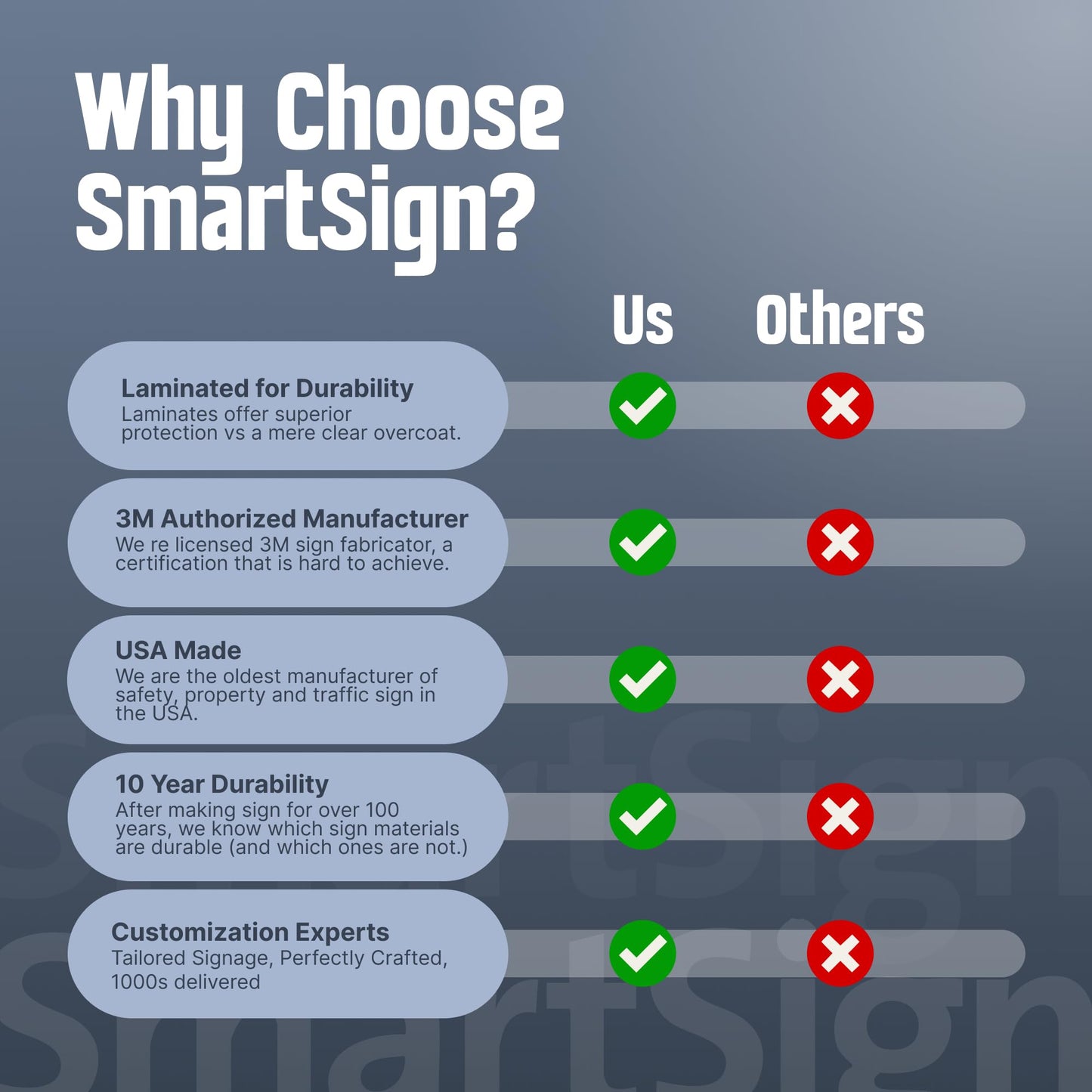 SmartSign 12"x18" Custom Sign, Add Your Text and Choose Color 63 mil Laminated Rustproof Aluminum, Fade-Proof, Personalize for Business, Home, Airbnb, Delivery, Made in USA