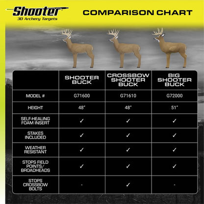 SHOOTER Buck 3D Archery Target, 48” Tall, Replaceable Insert for Long Life, Weather-Resistant Construction, High-Density Impact-Response Foam Withstands Field Points, Broadheads, and Expandables