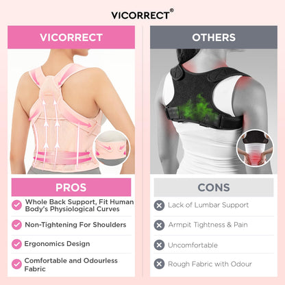 Vicorrect Posture Corrector for Women and Men: Back Support Brace Relieve Upper Back Shoulders Pain (Pink, Medium)