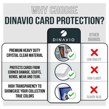 Dinavio Crafthouse 1000 Premium Card Sleeves + Top Loaders for Cards - 35pt Toploaders 3x4 - Compatible with PKMN Baseball MTG Lorcana YGO (500 Top Loaders + 500 Sleeves)
