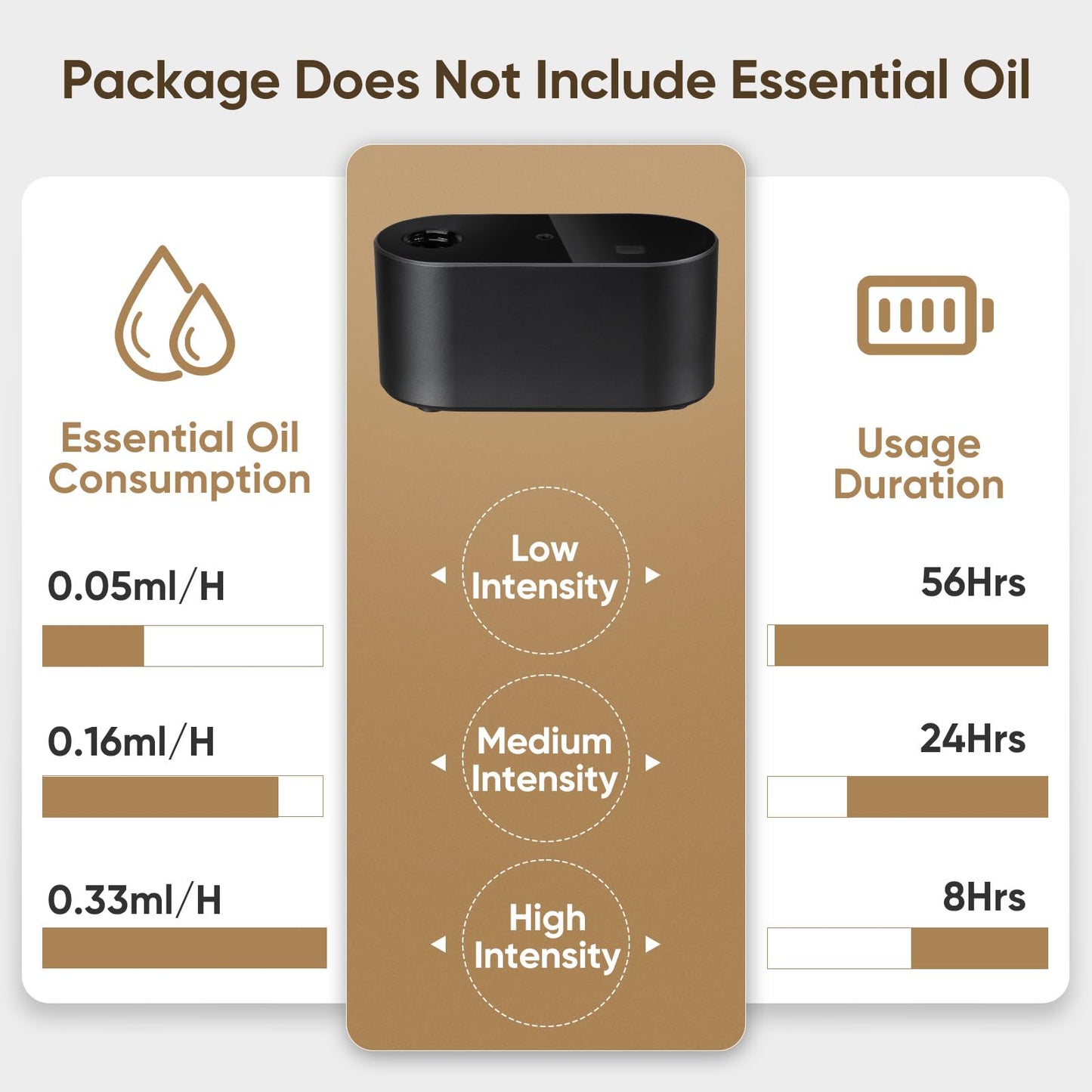 Waterless Diffuser for Home Essential Oil Diffuser, Aromatherapy Diffuser, Portable Scent Diffusers, 3 Mist Modes, Cycle Start for Bedroom, Office Studio 160-350 sq. ft Black