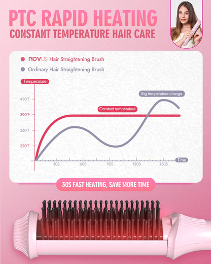 NOVUS Ionic Hair Straightener Brush, 4 Temps & 30s Heating & Auto-Off, Anti-Scald Ceramic Straightening Comb Fast Heating for Home Salon, Less Frizz & Smoother Hair for All Hair Types