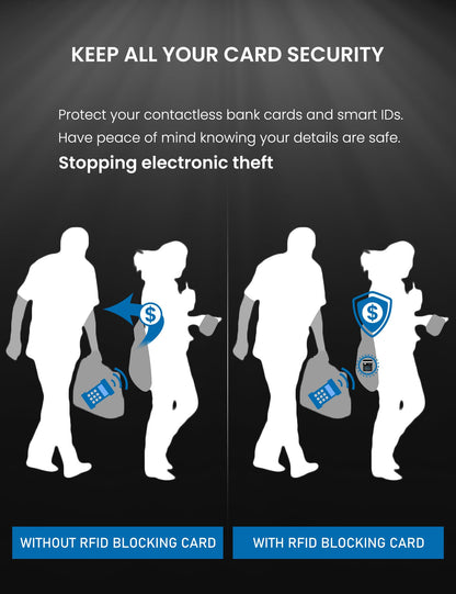 RFID Blocking Card 6 Pack, Bank Debit Credit Card Protector, Anti-Theft Contactless NFC Blocker, Entire Wallet Protection