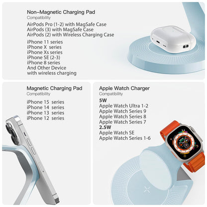 3 in 1 Charging Station for Apple Devices,Mag-Safe Charger Stand Fast Charging,Wireless Charger for iPhone 16/15/14/13/12 Series,& AirPods,& iWatch(USB-C Charger Included)