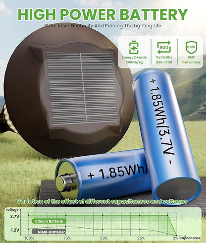 Bright Solar Lights Outdoor 6 Pack, 2-in-1 Cool&Warm Solar Pathway Lights, Pathway Landscape Lighting Waterproof IP65, Auto On/Off Outdoor Light for Yard Walkway Garden Driveway Landscape