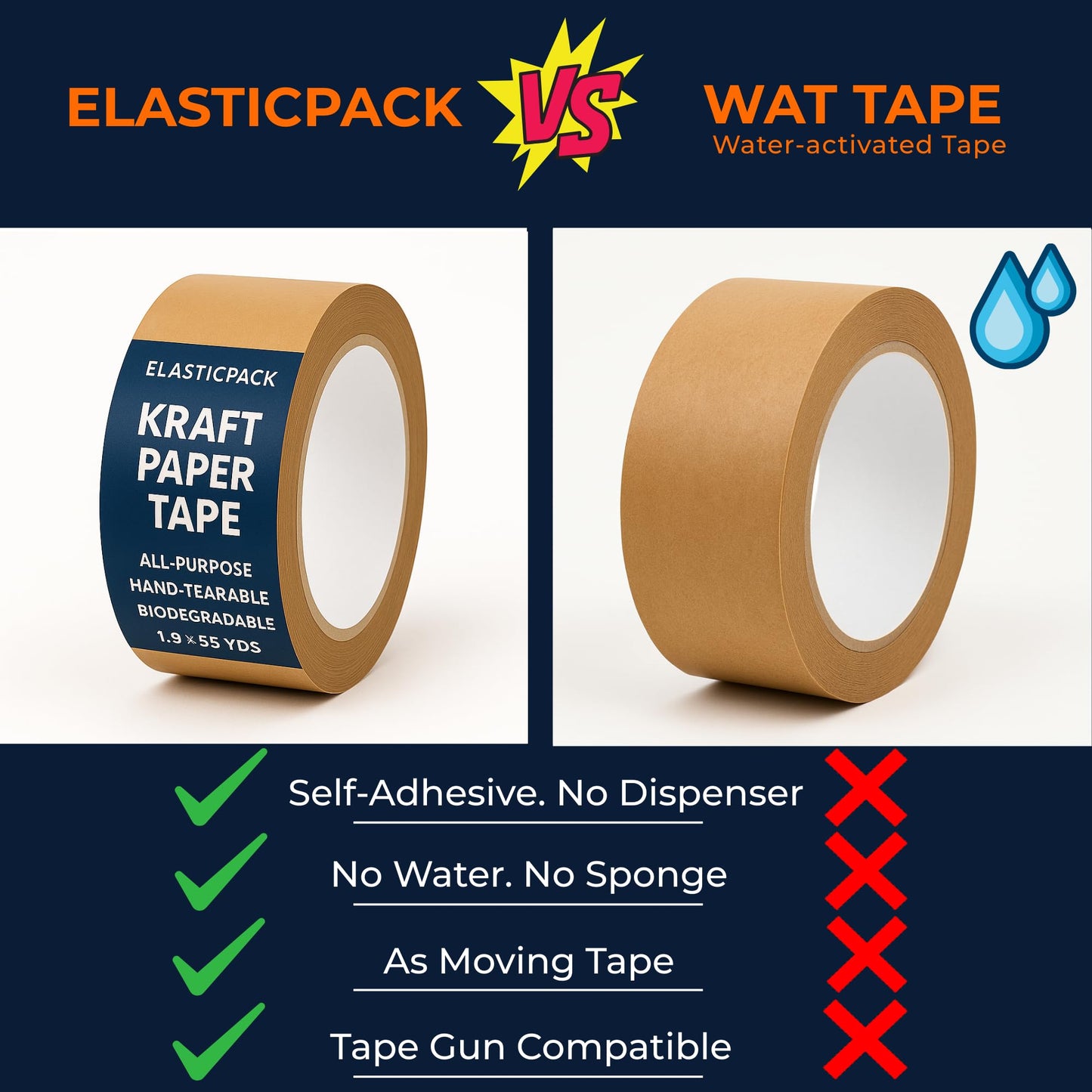 Elasticpack Paper Packing Tape 4-PK - Non-Reinforced, 1.9” x 55 yd – Tears by Hand, Biodegradable, Sharpie-Writable – Box Storage, Framing, Labeling & Crafts - Tape Gun Compatible, Kraft