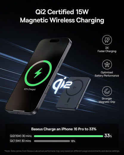 Baseus Picogo Power Bank, Smallest 5000mAh Magnetic Portable Charger with Stand, Qi2 Certified 15W Ultra-Mini MagSafe Battery Pack, Alloy Wireless Travel Fast Charger for iPhone 16/15/14/13/12 Series