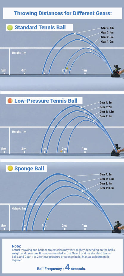 SCIFANTA Portable Tennis Ball Tosser(3.7lb) for Self-Play|Ball Launcher Beginners/Kids/Coaches/Home-Court|Accurate&Efficient Feed Buddy for All-Levels/Ages|AC&Battery Powered