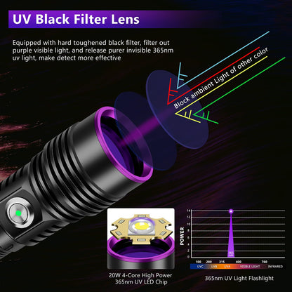 WINDFIRE UV Flashlight Rechargeable, 365nm Blacklight Flashlights Powerful, Black Light for Pet Urine Detection, Scorpions, Resin Curing, Rocks, Blood Tracking, Uranium Glass