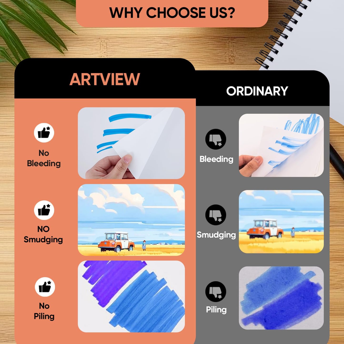 Artview 9" x 12" Marker Paper Pad, 100 Sheets, 73 lb/120 GSM Heavyweight Spiral Marker Paper, Bleed-Resistant for Alcohol Markers, Dual-Sided Drawing & Painting for Adults and Kids