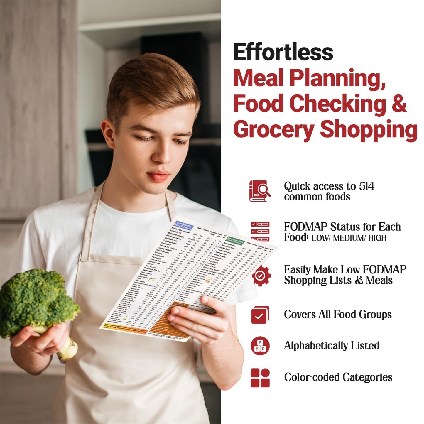 Fodlist Fodmap Chart. Low Fodmap Food list Chart for Grocery & Nutrition that Supports Gut Health, IBS Relief, and Enhances the Elimination Diet. Pamphlet, Laminated, 8"x11"