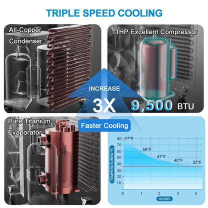 ICEPANGZI 1HP Ice Bath Water Chiller for Cold Plunge Tubs, Upgraded 2600W Cold Plunge Chiller with External Filter, Lightweight Cooling Chiller for Athletes Cold Therapy Recovery
