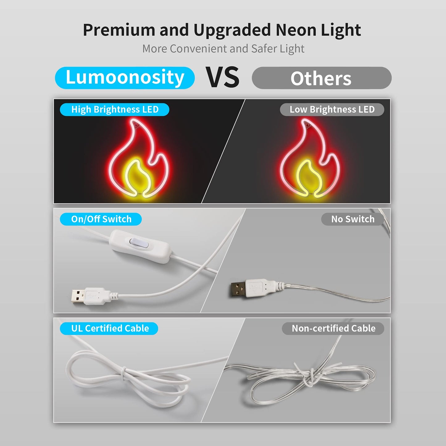 Lumoonosity Flame Neon Sign, Red and Yellow Neon Light with On/Off Switch, Led Light Sign for Wall Decor, Hanging Flame Shaped Light, Fire Neon Lights for Bedroom, Gaming Room Setup