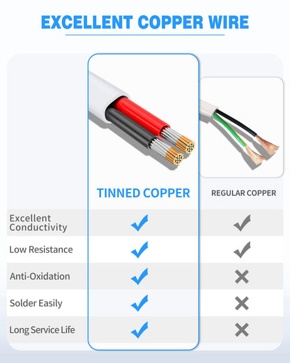 NAOVEO 18 Gauge Wire 2 Conductor Electrical Wire, 18 AWG Stranded PVC Tinned Copper Cable, Flexible/Low Voltage Automotive Wiring for LED Lamps, Marine, Speaker, Appliances (50FT)