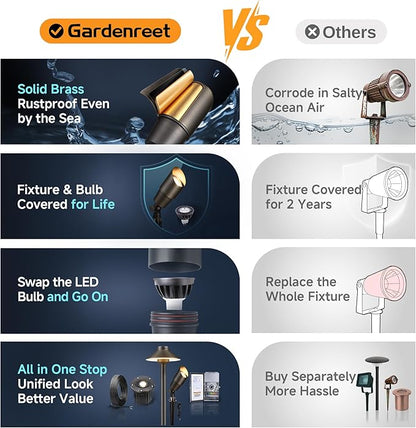 Gardenreet LED Spot Light Outdoor - Die-Cast Brass 12V Uplighting Waterproof, Low Voltage Landscape Lights Metal, Bronze for Fence Fountain with Daytime White MR16 Replaceable Bulbs (12 Pack)